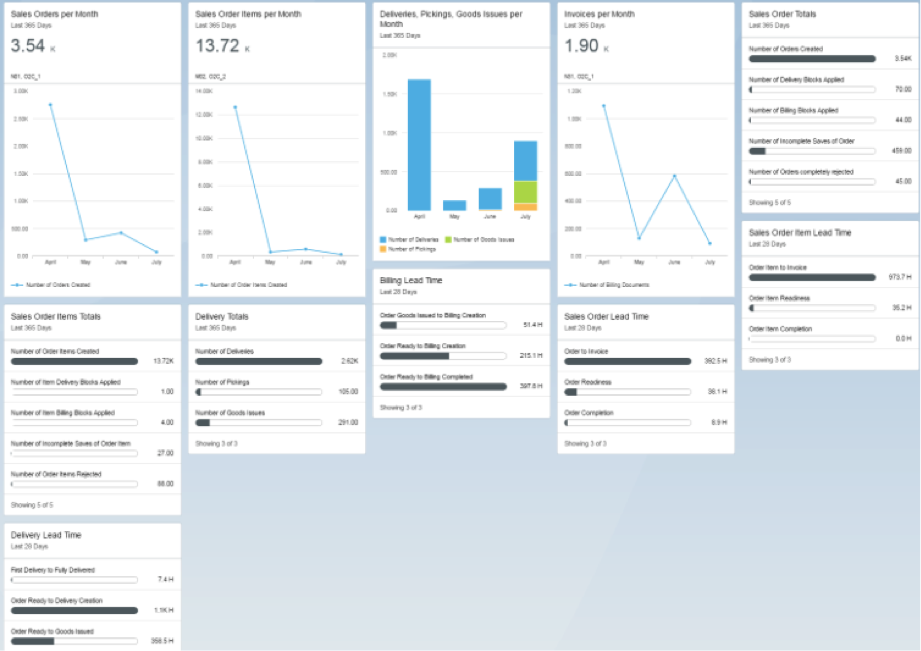 SD- Orden to Cash Overview