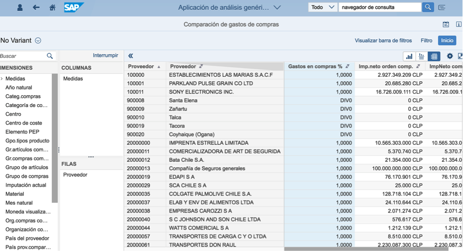 Aplicaciones de análisis generales- sap