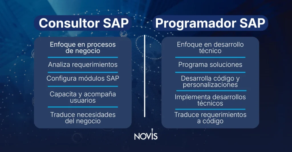 Tabla-comparativa-entre-consultor-y-programador-SAP