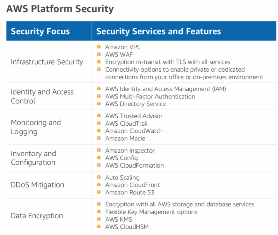 La_seguridad_es_Clave_en_Servicios_de_Out_AWS-Figura-2