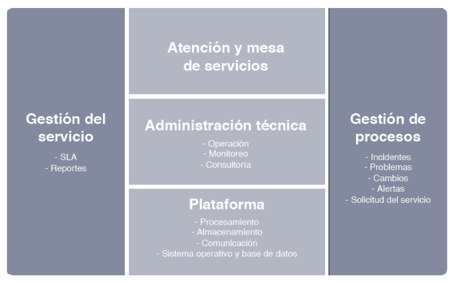 FIFCO-migrara-SAP-a-GCP