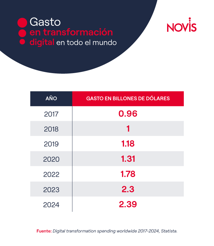 Tabla-tecnologias-emergentes-que-puedes-encontrar-para-sap