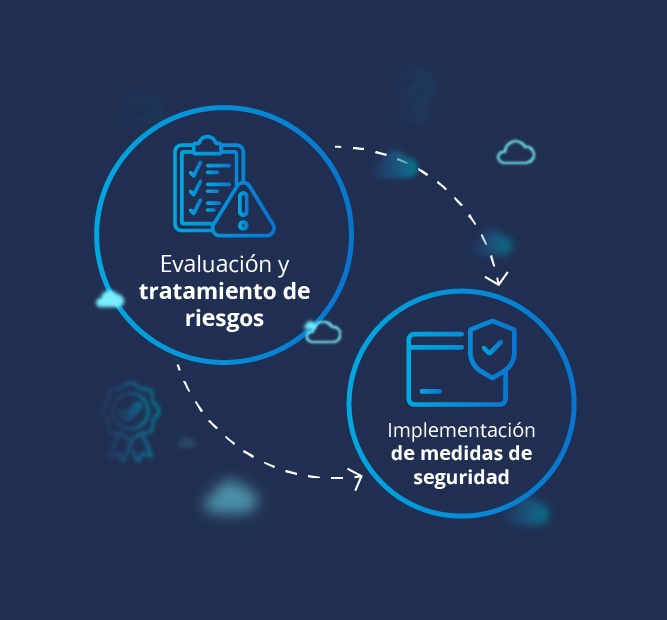 Estructura-de-norma-iso-27001