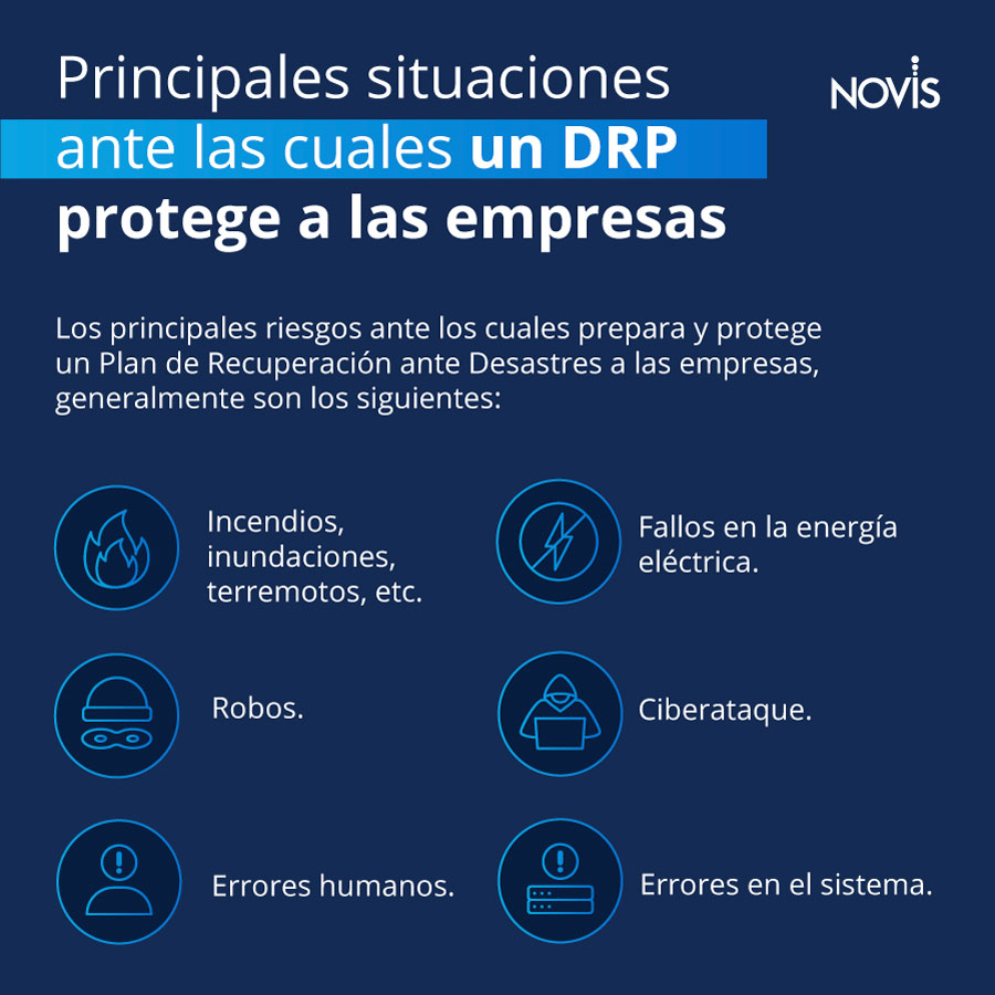 Principales-situaciones-ante-las-cuales.un-DRP-protege-a-las-empresas