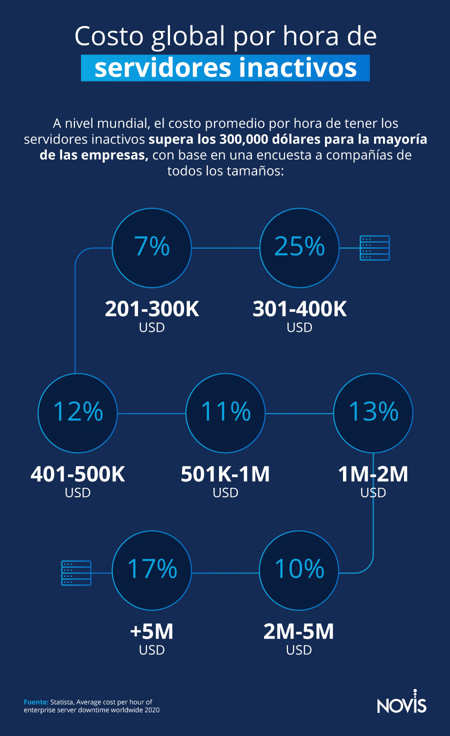 Costo-global-por-hora-de-servidores-inactivos