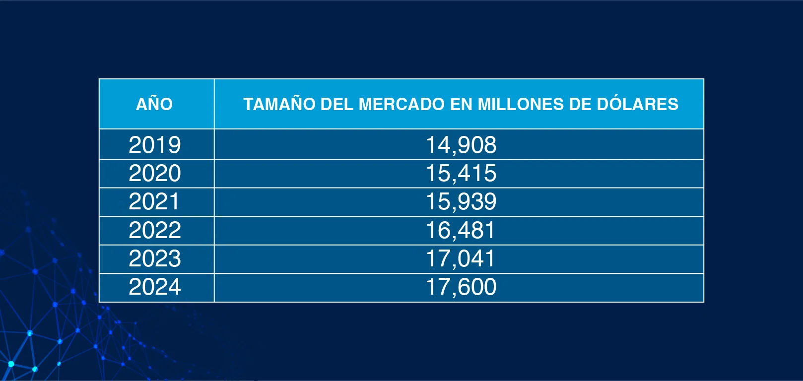 Tabla-¿-Qué-le-espera-al-business-intelligence-?