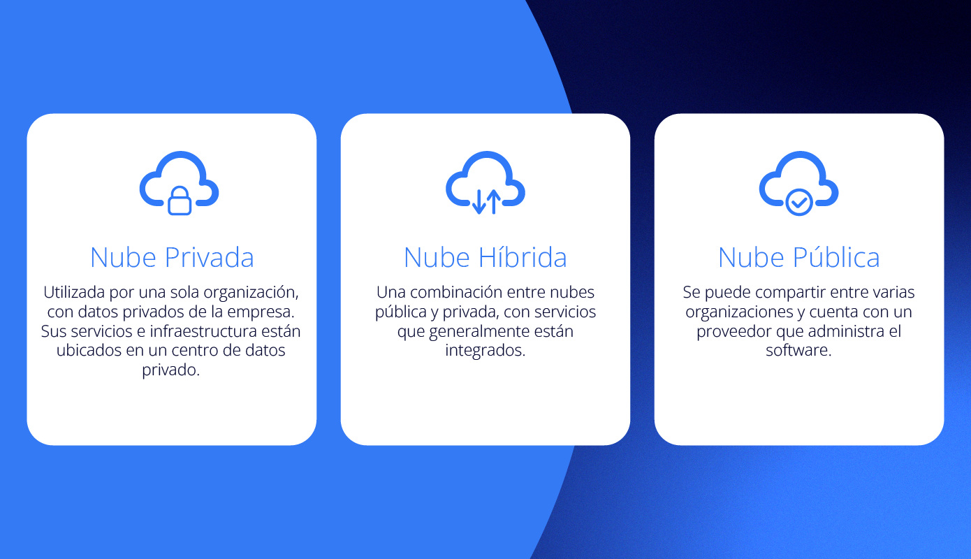 Tabla-comparativa-de-nube-privada