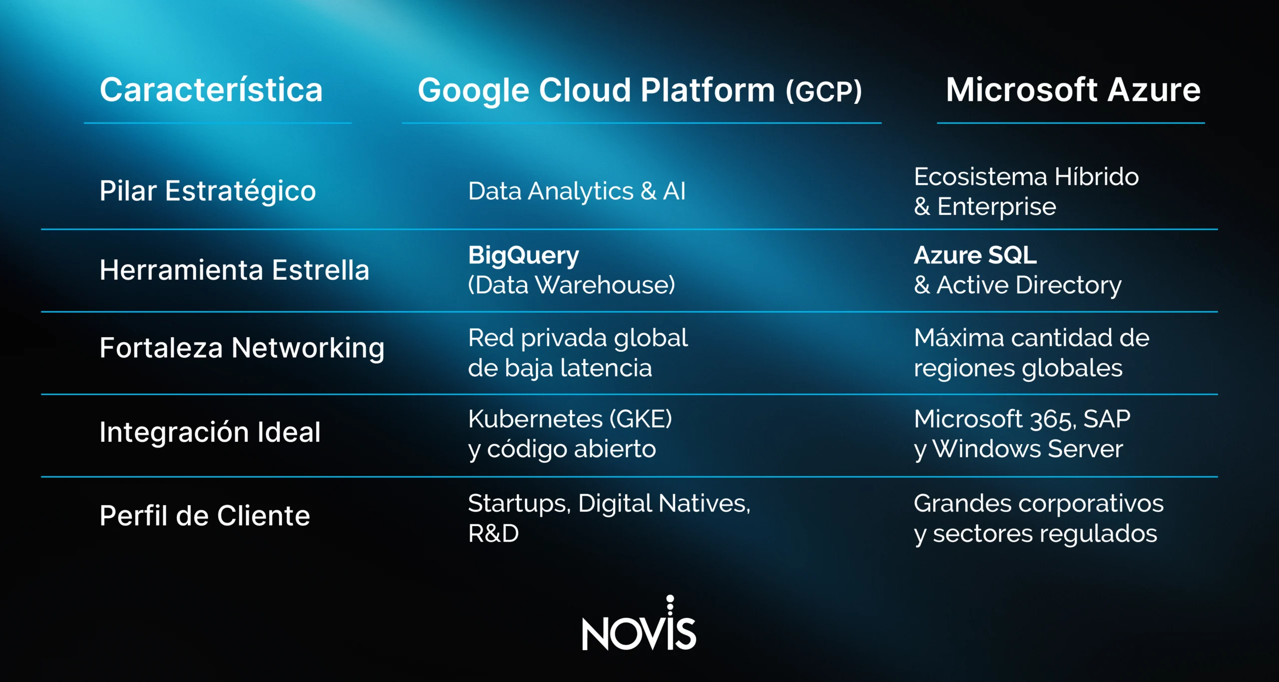 Comparación_mejor_google_cloud_platform_o_microsfot_azure.