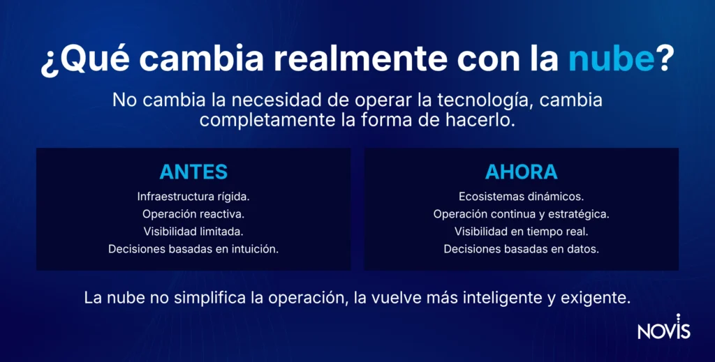 Infografía-qué-cambia-realamente-con-la-nube